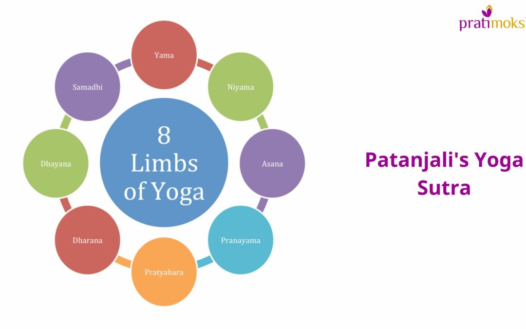 Yoga Sutras — A Beginning